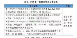 医疗器械行业真的能带来高收入吗？知乎上的真实讨论