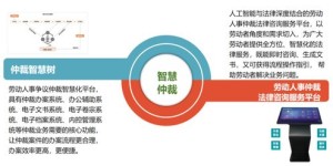 华律自助平台能提供哪些便捷服务？这是否是您寻找的法律自助解决方案？