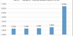 哪个区域看房投资回报最高？选对地方轻松盈利！