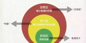 如何成为副业领域的财富增长高手？