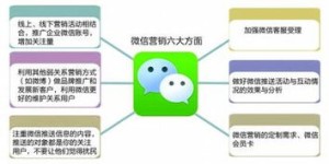 如何高效推广副业课程，实现快速盈利？