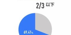 你的生活目标仅限于赚钱与花呗消费吗？