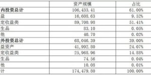 腾赚钱＂背后的盈利模式是什么？如何实现高效收益？