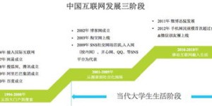 信息流推广如何巧妙投资实现盈利？