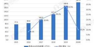 2024年库存鞋市场还能盈利吗？投资前景如何？