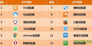 2024年最受欢迎的兼职工作排行榜，你猜哪些职业上榜了？