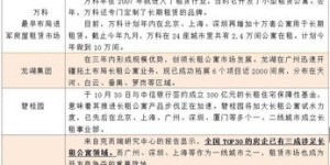 哪个行业能带来高利润和丰厚收入？