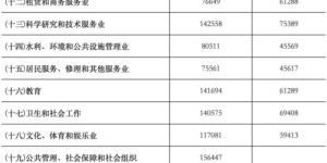 如何通过拉新推广副业实现额外收入？