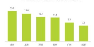 日本哪些行业最能吸金？揭秘十大盈利领域