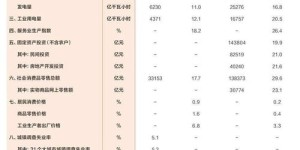 经济利润为零时，企业的正常利润是多少？如何计算和理解？