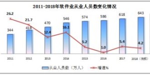哪个领域最适合通过打字实现收入增长？