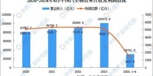 2024年大众浴池能否盈利？经营前景如何？
