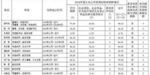 格力员工月薪几何？揭秘格力薪资待遇详情