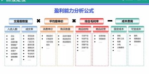 做模特兼开淘宝店，真的能轻松盈利吗？