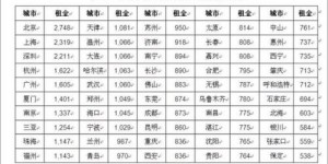 东莞开货拉拉真的能实现稳定收入吗？