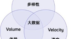 清退主业与副业，具体含义是什么？对企业有何影响？