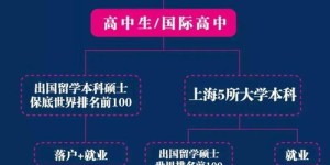 作为学生，我该如何找到适合自己的赚钱途径？