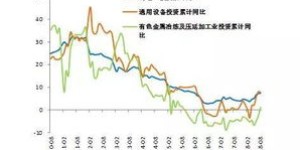 养鱼数量越多，盈利效果越好吗？探讨养鱼赚钱的真相