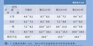 尿酸的正常值标准是什么，怎样才算尿酸水平处于理想状态？