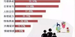 不盈利的关系该如何形容？探索人际交往中的隐性价值