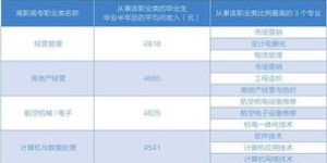 哪类职业最具吸金潜力？探寻高薪工作的关键因素