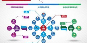 阿里微供究竟指什么？微供市场又是怎样的存在？