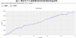 ASP300平台能否实现稳定盈利？真实赚钱效果如何？