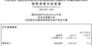 20岁大学生如何成功创办工厂并实现盈利？