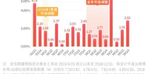 如何占据市场制高点，实现高效盈利？