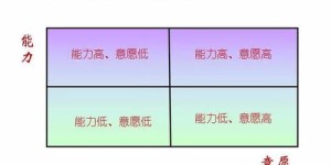 单休族如何平衡工作与副业？高效时间管理秘诀是什么？