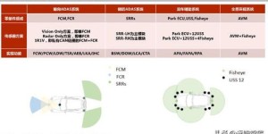如何制定高效的主业与副业协同发展组合方案？