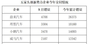 自助洗车店真的能盈利吗？投资回报率如何？