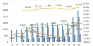 加盟自助售烟网站是否值得投资？如何评估其前景与盈利能力？