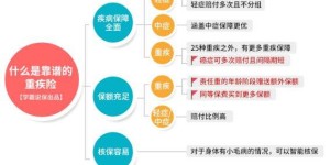 你真的了解如何选择适合自己的第三个副业吗？