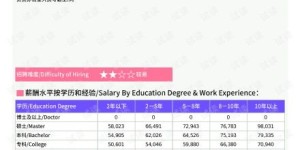 行政专员是做什么的？行政专员工资水平如何？