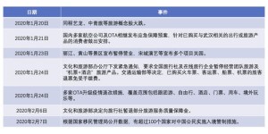 疫情下旅游从业者如何开启副业新篇章？