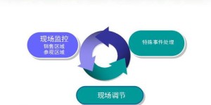 循序微商课堂效果显著？这是真的还是另一种营销策略？