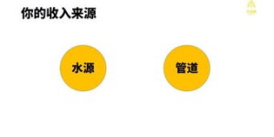 如何在忙碌生活中找到合适的副业增加收入？