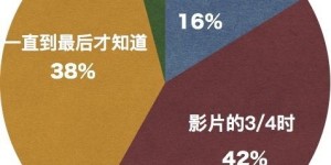 现在的中西餐厅如何巧妙融合经营策略，实现盈利与口碑双赢？
