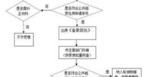 房务总监薪酬几何？揭秘其每日工作流程是怎样的？