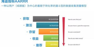 微商数据报告解读有哪些高效技巧？深度分析实用方法一览