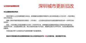 小成本投资，哪些项目最具潜力？