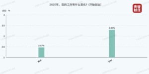 农村创业如何快速盈利？有哪些高收入工作机会？