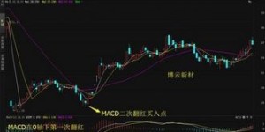 卖股票如何稳赚不赔？掌握这些关键秘诀了吗？