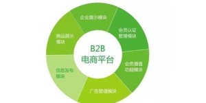 贵州副业平台如何高效运营？模式创新点在哪里？