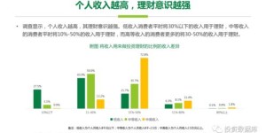 金融理财工作前景如何？知乎上的真实评价是怎样的？