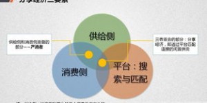 如何实现零成本赚钱加盟？揭秘无投入盈利模式