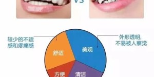 新手如何识别并避开热玛吉的隐形风险？