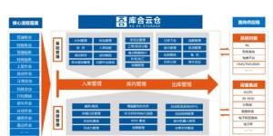 南京哪家自助云仓代发平台值得信赖，服务与效率如何？