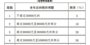 香港设计师如何实现高收入？设计行业赚钱秘诀是什么？
